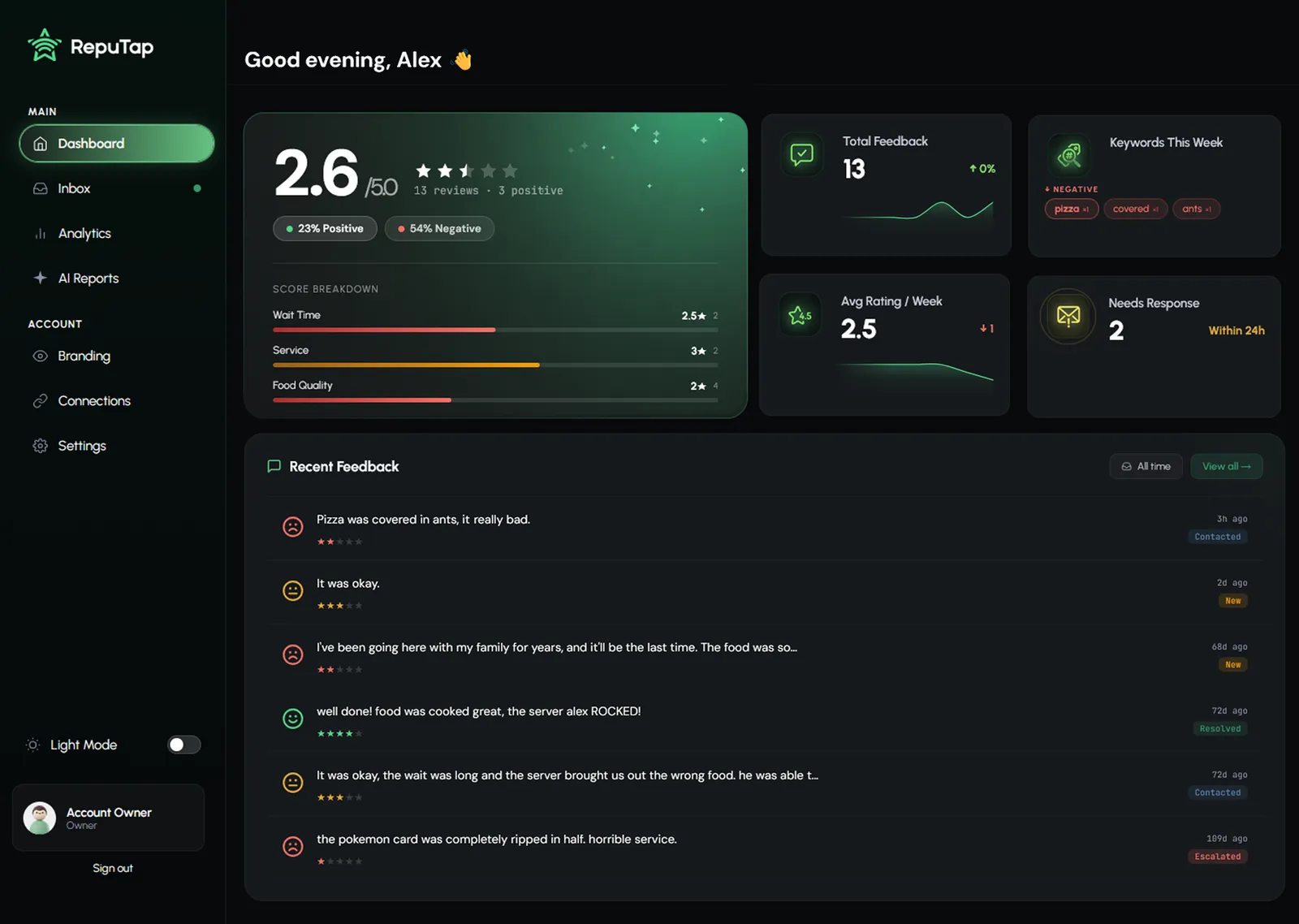 RepuTap dashboard on a tablet showing average rating, score breakdown by category, keywords and recent feedback